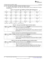 Предварительный просмотр 422 страницы Texas Instruments Concerto F28M35 Series Technical Reference Manual