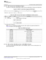 Предварительный просмотр 423 страницы Texas Instruments Concerto F28M35 Series Technical Reference Manual