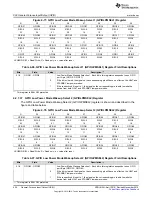 Предварительный просмотр 424 страницы Texas Instruments Concerto F28M35 Series Technical Reference Manual