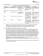 Предварительный просмотр 432 страницы Texas Instruments Concerto F28M35 Series Technical Reference Manual