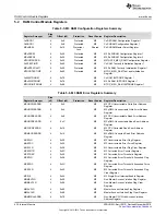 Предварительный просмотр 434 страницы Texas Instruments Concerto F28M35 Series Technical Reference Manual