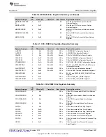 Предварительный просмотр 435 страницы Texas Instruments Concerto F28M35 Series Technical Reference Manual