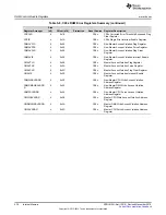 Предварительный просмотр 436 страницы Texas Instruments Concerto F28M35 Series Technical Reference Manual