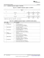 Предварительный просмотр 438 страницы Texas Instruments Concerto F28M35 Series Technical Reference Manual