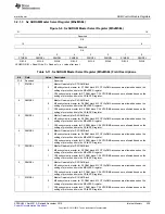 Предварительный просмотр 439 страницы Texas Instruments Concerto F28M35 Series Technical Reference Manual