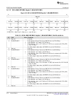 Предварительный просмотр 450 страницы Texas Instruments Concerto F28M35 Series Technical Reference Manual