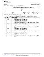 Предварительный просмотр 455 страницы Texas Instruments Concerto F28M35 Series Technical Reference Manual