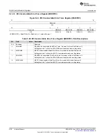 Предварительный просмотр 456 страницы Texas Instruments Concerto F28M35 Series Technical Reference Manual