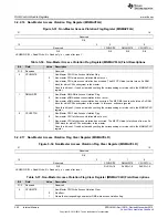 Предварительный просмотр 460 страницы Texas Instruments Concerto F28M35 Series Technical Reference Manual