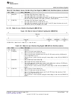 Предварительный просмотр 461 страницы Texas Instruments Concerto F28M35 Series Technical Reference Manual