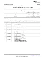 Предварительный просмотр 466 страницы Texas Instruments Concerto F28M35 Series Technical Reference Manual