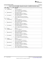 Предварительный просмотр 470 страницы Texas Instruments Concerto F28M35 Series Technical Reference Manual