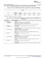 Предварительный просмотр 472 страницы Texas Instruments Concerto F28M35 Series Technical Reference Manual