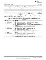 Предварительный просмотр 476 страницы Texas Instruments Concerto F28M35 Series Technical Reference Manual