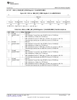 Предварительный просмотр 477 страницы Texas Instruments Concerto F28M35 Series Technical Reference Manual