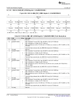 Предварительный просмотр 478 страницы Texas Instruments Concerto F28M35 Series Technical Reference Manual