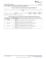 Предварительный просмотр 490 страницы Texas Instruments Concerto F28M35 Series Technical Reference Manual