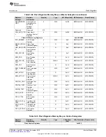 Предварительный просмотр 509 страницы Texas Instruments Concerto F28M35 Series Technical Reference Manual