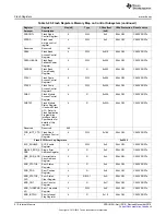 Предварительный просмотр 510 страницы Texas Instruments Concerto F28M35 Series Technical Reference Manual