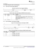 Предварительный просмотр 512 страницы Texas Instruments Concerto F28M35 Series Technical Reference Manual