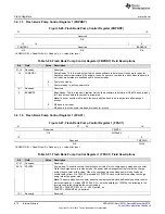 Предварительный просмотр 514 страницы Texas Instruments Concerto F28M35 Series Technical Reference Manual