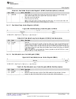 Предварительный просмотр 515 страницы Texas Instruments Concerto F28M35 Series Technical Reference Manual