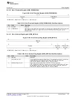 Предварительный просмотр 521 страницы Texas Instruments Concerto F28M35 Series Technical Reference Manual