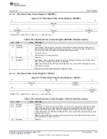 Предварительный просмотр 527 страницы Texas Instruments Concerto F28M35 Series Technical Reference Manual