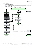 Предварительный просмотр 540 страницы Texas Instruments Concerto F28M35 Series Technical Reference Manual