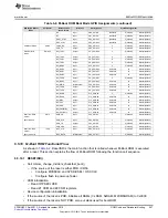 Предварительный просмотр 547 страницы Texas Instruments Concerto F28M35 Series Technical Reference Manual