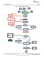 Предварительный просмотр 550 страницы Texas Instruments Concerto F28M35 Series Technical Reference Manual