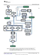 Предварительный просмотр 551 страницы Texas Instruments Concerto F28M35 Series Technical Reference Manual