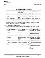 Предварительный просмотр 553 страницы Texas Instruments Concerto F28M35 Series Technical Reference Manual