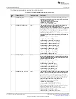 Предварительный просмотр 556 страницы Texas Instruments Concerto F28M35 Series Technical Reference Manual