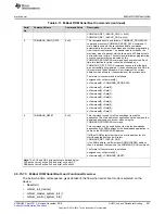 Предварительный просмотр 557 страницы Texas Instruments Concerto F28M35 Series Technical Reference Manual