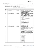 Предварительный просмотр 562 страницы Texas Instruments Concerto F28M35 Series Technical Reference Manual