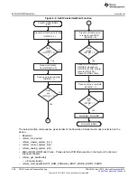 Предварительный просмотр 568 страницы Texas Instruments Concerto F28M35 Series Technical Reference Manual