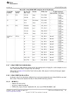 Предварительный просмотр 581 страницы Texas Instruments Concerto F28M35 Series Technical Reference Manual