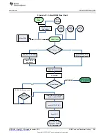 Предварительный просмотр 583 страницы Texas Instruments Concerto F28M35 Series Technical Reference Manual