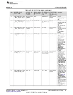 Предварительный просмотр 589 страницы Texas Instruments Concerto F28M35 Series Technical Reference Manual