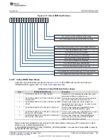 Предварительный просмотр 591 страницы Texas Instruments Concerto F28M35 Series Technical Reference Manual