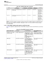 Предварительный просмотр 593 страницы Texas Instruments Concerto F28M35 Series Technical Reference Manual