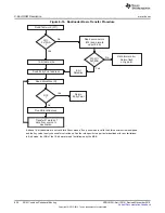 Предварительный просмотр 600 страницы Texas Instruments Concerto F28M35 Series Technical Reference Manual