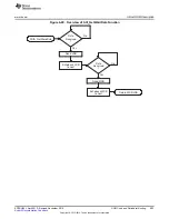 Предварительный просмотр 603 страницы Texas Instruments Concerto F28M35 Series Technical Reference Manual