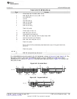 Предварительный просмотр 609 страницы Texas Instruments Concerto F28M35 Series Technical Reference Manual