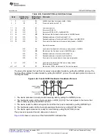 Предварительный просмотр 611 страницы Texas Instruments Concerto F28M35 Series Technical Reference Manual