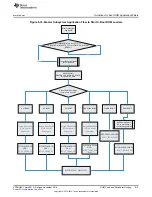 Предварительный просмотр 615 страницы Texas Instruments Concerto F28M35 Series Technical Reference Manual