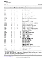 Предварительный просмотр 637 страницы Texas Instruments Concerto F28M35 Series Technical Reference Manual