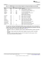 Предварительный просмотр 638 страницы Texas Instruments Concerto F28M35 Series Technical Reference Manual