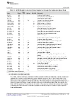 Предварительный просмотр 639 страницы Texas Instruments Concerto F28M35 Series Technical Reference Manual